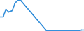 Flow: Exports / Measure: Values / Partner Country: World / Reporting Country: Spain