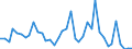 Flow: Exports / Measure: Values / Partner Country: World / Reporting Country: Switzerland incl. Liechtenstein