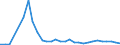 Flow: Exports / Measure: Values / Partner Country: World / Reporting Country: United Kingdom