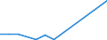 Flow: Exports / Measure: Values / Partner Country: Belgium, Luxembourg / Reporting Country: Canada