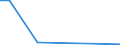 Flow: Exports / Measure: Values / Partner Country: Belgium, Luxembourg / Reporting Country: Denmark