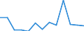 Flow: Exports / Measure: Values / Partner Country: Belgium, Luxembourg / Reporting Country: Germany