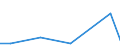 Flow: Exports / Measure: Values / Partner Country: Belgium, Luxembourg / Reporting Country: Israel