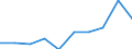 Flow: Exports / Measure: Values / Partner Country: Belgium, Luxembourg / Reporting Country: Netherlands