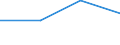 Flow: Exports / Measure: Values / Partner Country: Belgium, Luxembourg / Reporting Country: Poland