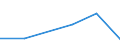 Flow: Exports / Measure: Values / Partner Country: Belgium, Luxembourg / Reporting Country: Spain