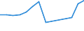 Flow: Exports / Measure: Values / Partner Country: Belgium, Luxembourg / Reporting Country: Sweden