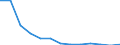 Flow: Exports / Measure: Values / Partner Country: Belgium, Luxembourg / Reporting Country: United Kingdom