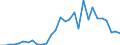 Flow: Exports / Measure: Values / Partner Country: China / Reporting Country: Canada