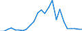 Flow: Exports / Measure: Values / Partner Country: China / Reporting Country: Germany