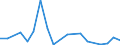 Flow: Exports / Measure: Values / Partner Country: China / Reporting Country: United Kingdom