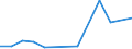 Flow: Exports / Measure: Values / Partner Country: Chinese Taipei / Reporting Country: Australia