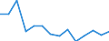 Flow: Exports / Measure: Values / Partner Country: Chinese Taipei / Reporting Country: Belgium