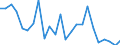 Flow: Exports / Measure: Values / Partner Country: Chinese Taipei / Reporting Country: Germany