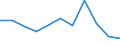 Flow: Exports / Measure: Values / Partner Country: Chinese Taipei / Reporting Country: Netherlands