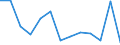 Flow: Exports / Measure: Values / Partner Country: Chinese Taipei / Reporting Country: United Kingdom