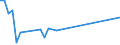 Flow: Exports / Measure: Values / Partner Country: Fiji / Reporting Country: Australia