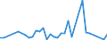 Flow: Exports / Measure: Values / Partner Country: Fiji / Reporting Country: New Zealand