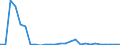 Flow: Exports / Measure: Values / Partner Country: Germany / Reporting Country: Austria