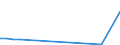 Flow: Exports / Measure: Values / Partner Country: Germany / Reporting Country: Canada