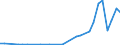 Flow: Exports / Measure: Values / Partner Country: Germany / Reporting Country: Czech Rep.