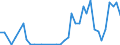 Flow: Exports / Measure: Values / Partner Country: Germany / Reporting Country: Denmark