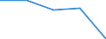 Flow: Exports / Measure: Values / Partner Country: Germany / Reporting Country: France incl. Monaco & overseas