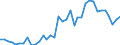 Flow: Exports / Measure: Values / Partner Country: World / Reporting Country: Australia