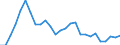Flow: Exports / Measure: Values / Partner Country: World / Reporting Country: Austria