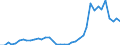 Flow: Exports / Measure: Values / Partner Country: World / Reporting Country: Canada