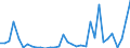 Flow: Exports / Measure: Values / Partner Country: World / Reporting Country: Chile