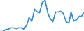 Flow: Exports / Measure: Values / Partner Country: World / Reporting Country: Denmark
