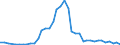 Flow: Exports / Measure: Values / Partner Country: World / Reporting Country: Finland