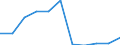 Flow: Exports / Measure: Values / Partner Country: World / Reporting Country: France incl. Monaco & overseas