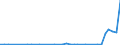 Flow: Exports / Measure: Values / Partner Country: World / Reporting Country: Iceland