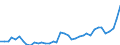 Flow: Exports / Measure: Values / Partner Country: World / Reporting Country: Italy incl. San Marino & Vatican