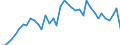 Flow: Exports / Measure: Values / Partner Country: World / Reporting Country: Japan