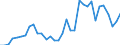 Flow: Exports / Measure: Values / Partner Country: World / Reporting Country: Mexico