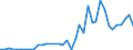 Flow: Exports / Measure: Values / Partner Country: World / Reporting Country: Netherlands