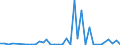 Flow: Exports / Measure: Values / Partner Country: World / Reporting Country: New Zealand