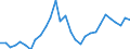 Flow: Exports / Measure: Values / Partner Country: World / Reporting Country: Slovenia