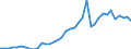 Flow: Exports / Measure: Values / Partner Country: World / Reporting Country: Spain