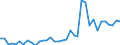 Flow: Exports / Measure: Values / Partner Country: World / Reporting Country: Sweden