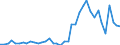Flow: Exports / Measure: Values / Partner Country: World / Reporting Country: Switzerland incl. Liechtenstein