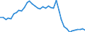 Flow: Exports / Measure: Values / Partner Country: World / Reporting Country: United Kingdom