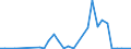 Flow: Exports / Measure: Values / Partner Country: China / Reporting Country: Australia