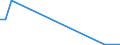 Flow: Exports / Measure: Values / Partner Country: China / Reporting Country: Austria