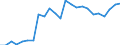 Flow: Exports / Measure: Values / Partner Country: China / Reporting Country: Germany