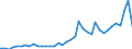 Flow: Exports / Measure: Values / Partner Country: China / Reporting Country: Japan