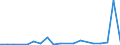 Flow: Exports / Measure: Values / Partner Country: China / Reporting Country: Netherlands
